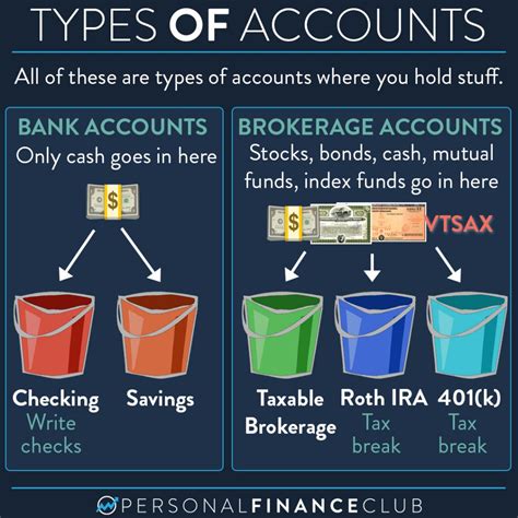 What is a brokerage account? – Personal Finance Club