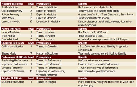 Choosing Between Chocolate and Strawberry: Pathfinder 2e vs Dungeons and Dragons 5e — Boards ...