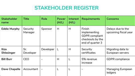 How to Create a Stakeholder Management Plan [+ Templates]