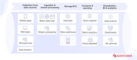 What is a Data Pipeline: Types, Architecture, Use Cases & more