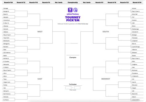 March Madness 2022: Bracket revealed for men's NCAA tournament - Yahoo Sports