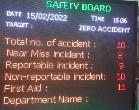 Safety Statistics Display Board Mumbai Pune Nashik India 👌