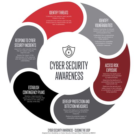 Ai For Cyber Security Syllabus