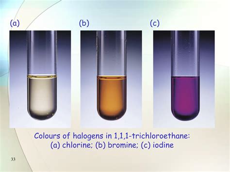 PPT - Characteristic Properties of the Halogens PowerPoint Presentation - ID:370141