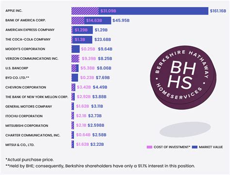 Dividend Portfolio: What is & How to Create Your Dividend Portfolio