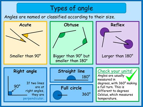 How To Name Angles In Geometry