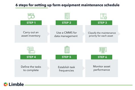 A Quick Guide to Farm Equipment Maintenance