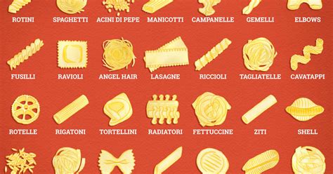 All of the Important Types of Pasta Noodles, Illustrated - Thrillist