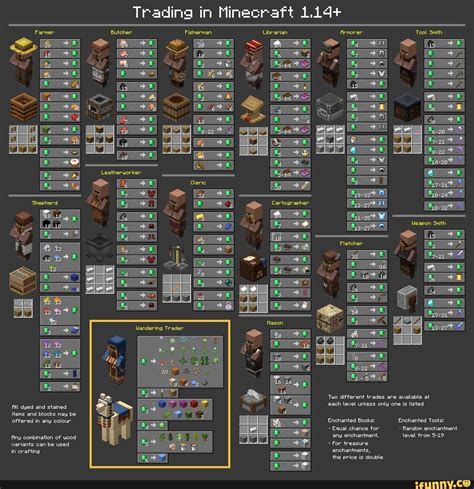 Trading in Minecraft 114+ Librarian Tool Snith Fisherman OF Tuo different trades are available ...