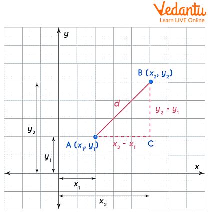 The Euclidean Distance Formula - A Detailed Overview