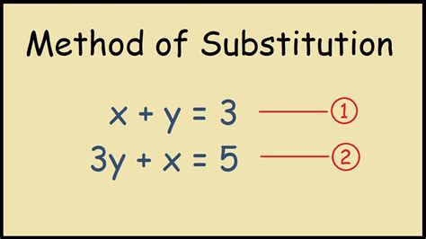 Method of Substitution Steps to Solve Simultaneous Equations - YouTube