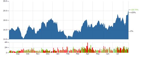 GOLD Stock | BARRICK GOLD Stock Price Today | Markets Insider