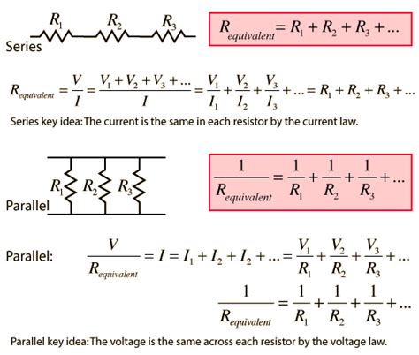 Electrical and Electronics Engineering: Basics of formula!!