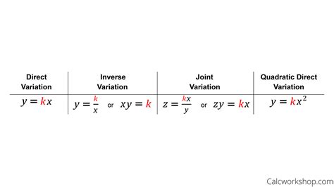 How to Solve Variation Equations (7 Surefire Examples!) | Equations, Quadratics, Rational function