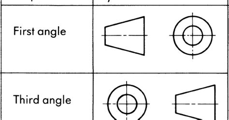 Why is first angle method preferred over third angle in most of the countries? - MechanicsTips