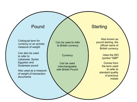 Difference Between Pound and Sterling – WHYUNLIKE.COM