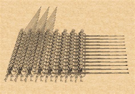 A Macedonian Phalanx. Note how the spears are basically twice the ...