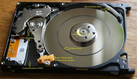 Mechanical failure in HDDs - Head assembly & spindle motor