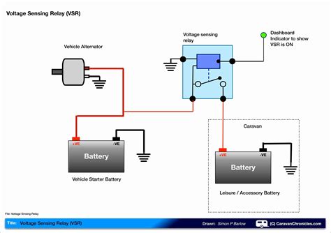 4 Pole Starter solenoid Wiring Diagram New Fresh 4 Pin Relay Wiring | Solar panels, Boat battery ...