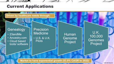 Mobile Apps for DNA Sequencing: Current Applications - YouTube