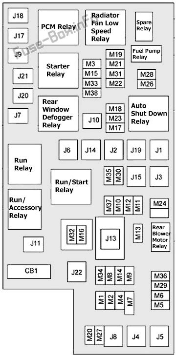 2018 Dodge Ram 2500 Fuse Box Location | Psoriasisguru.com