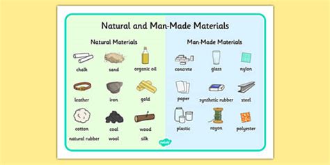 MATERIALS ~ MY ENGLISH AND SCIENCE