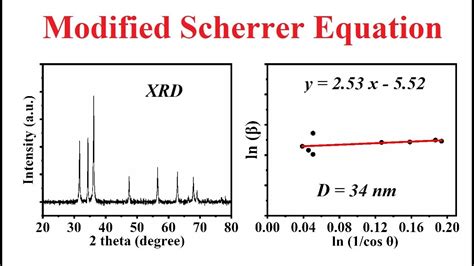 Grain (crystallites) size through modified Scherrer equation - 19 - YouTube