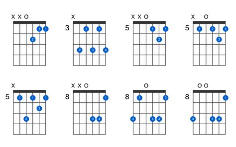 【人気ダウンロード！】 d minor sus4 guitar chord 316901-D minor sus4 guitar chord