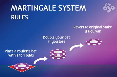 Martingale Strategy - Martingale Roulette System Explained