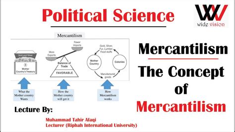 Mercantilism - YouTube