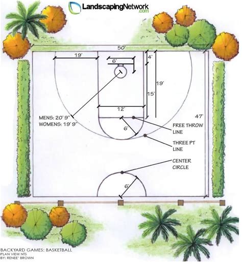 Back Yard Basketball Court Dimensions | basketball court plan view home ...