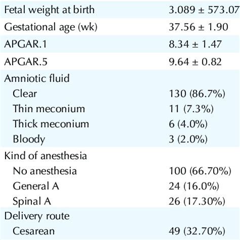 The Comparison of Umbilical Cord Blood Gas Values Between the Case and ...