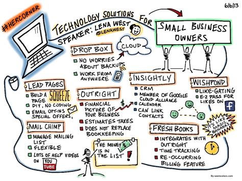 Technology Solutions for Small Business Owners | Graphic Recording ...