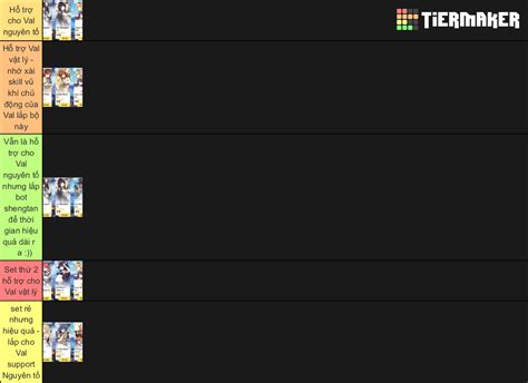 Honkai impact 3 Tier List (Community Rankings) - TierMaker