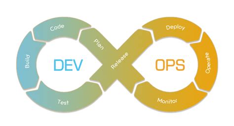 DevOps Services | DevOps Consulting and Solutions Provider - Veritis