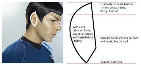 Yarn Floozies: Spock hat (free knitting pattern)