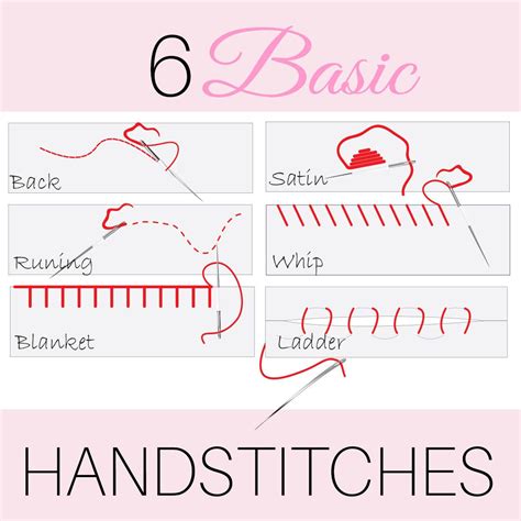 Sewing Patterns Shop | Basic hand embroidery stitches, Types of stitches sewing, Hand embroidery ...