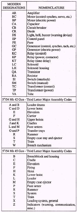 Electrical Symbols and Reference Designations