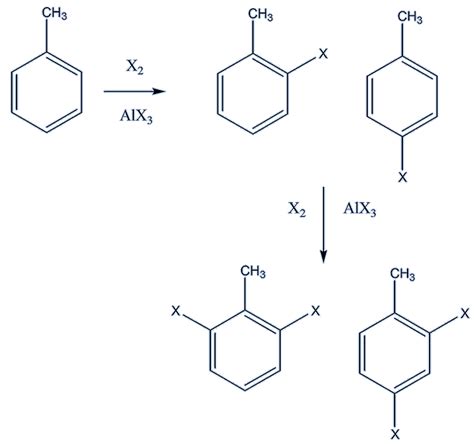 Toluene - Molecule of the Month - July 2022 - JSMol version