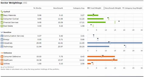 Top 5 Dividend ETFs For 2018 | Seeking Alpha