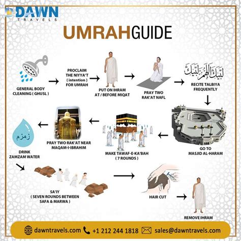 The Essential Umrah Guide for Muslims - Dawntravels Blog | Umrah guide, How to do umrah, Islam ...