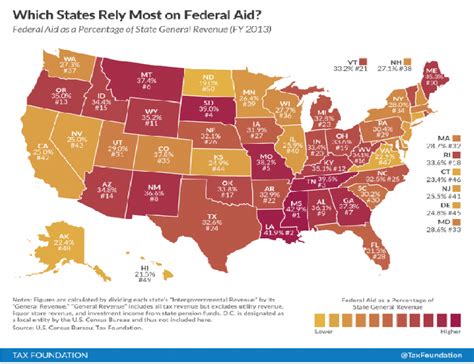 Some of the most conservative states rely most on federal government ...