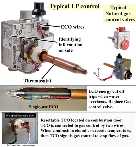 Troubleshoot gas water heater thermostat