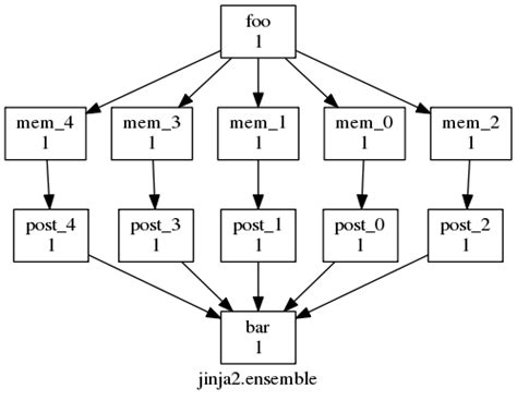 Jinja2 — Cylc 8.1.4 documentation