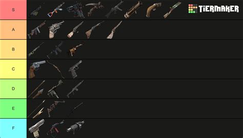 Rust Weapons Tier List (Community Rankings) - TierMaker