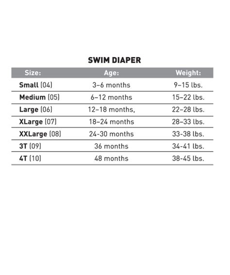 Diaper Weight Chart: A Visual Reference of Charts | Chart Master