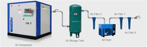 Air compressor system installation guide - DENAIR Compressors