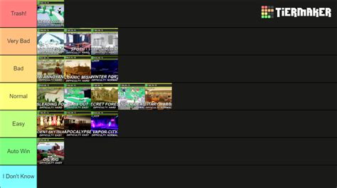 Tower Defense X Map Tier List (Community Rankings) - TierMaker