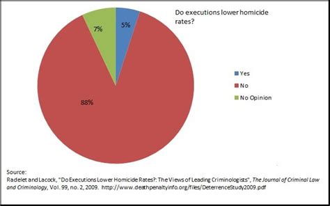 The Death Penalty and Deterrence – Amnesty International USA