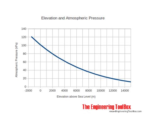 mechanical engineering - Why is air pressure in all directions ...